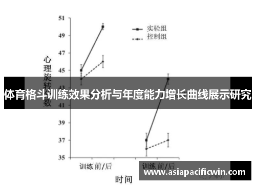 体育格斗训练效果分析与年度能力增长曲线展示研究