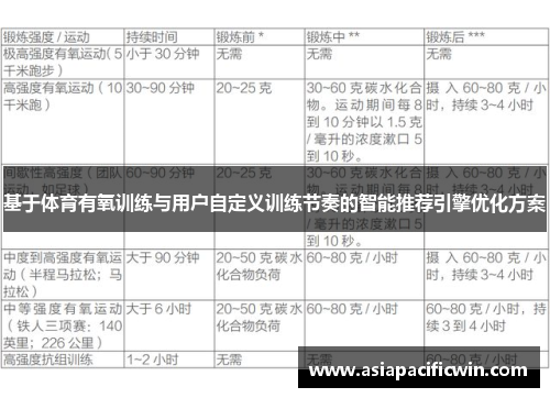 基于体育有氧训练与用户自定义训练节奏的智能推荐引擎优化方案